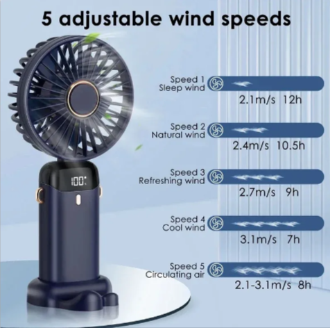 Compact 3-Way Fan